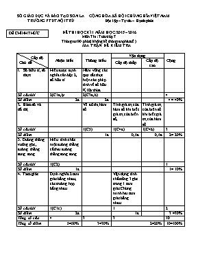 Đề thi học kì I năm học 2015  2016 môn thi Toán lớp 7
